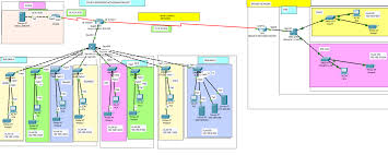 Campus Network System